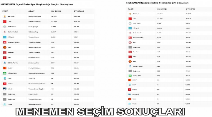 MENEMEN SEÇİM SONUÇLARI